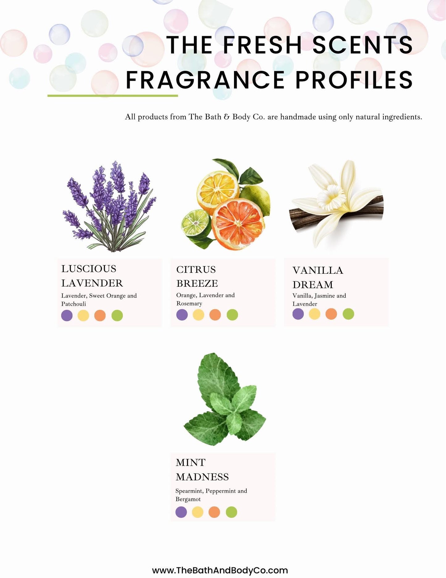 Body Butter Kits